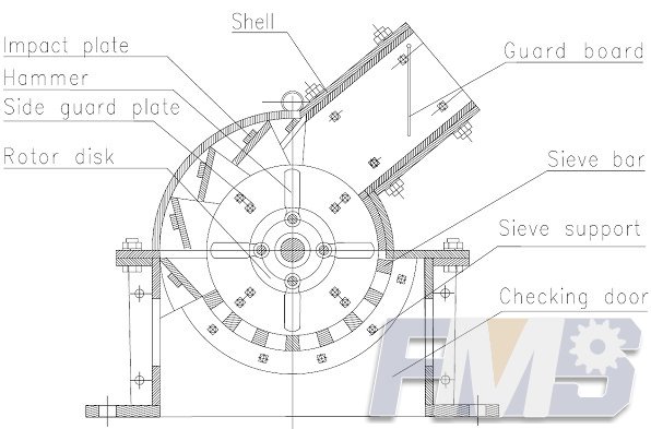 Estructura de trituradora de martillo