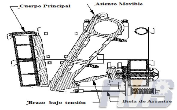 Cuerpo principal de Trituradora de Mandíbula