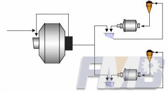 Circuito Cerrado de Molienda y Clasificación