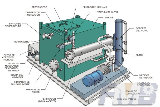 Sistema de lubricación de la Trituradoras Primaria Giratoria
