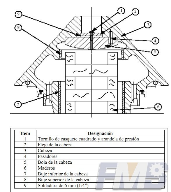 Substitución de la bola de la cabeza para Trituradora de Cono