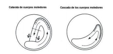 Efecto de los cuerpos moledores en un molino tubular 